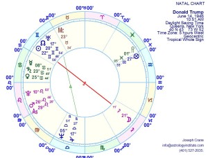 Natal Chart -- click for larger picture