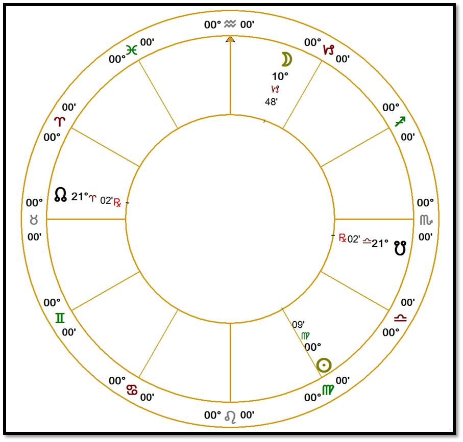 The Recurring and Evolving Soul in Astrology Joseph Crane's Astrology