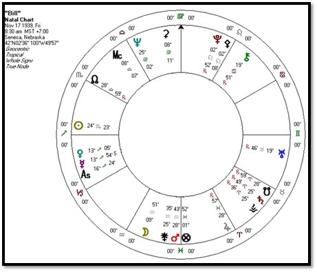 Astrology and the Authentic Self | Joseph Crane's Astrology Institute