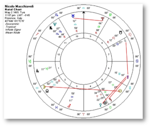 Niccolo Machiavelli's natal chart with the aspects drawn in.