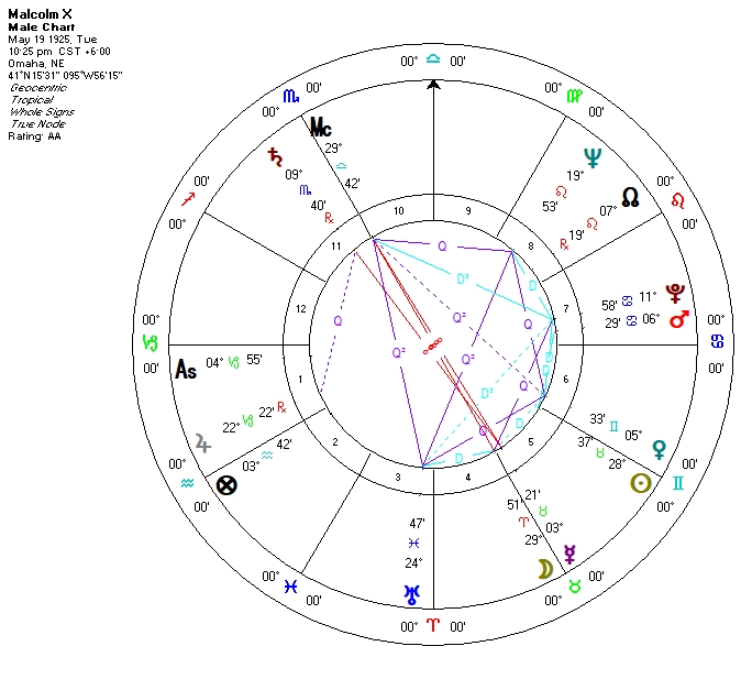 What is a quintile aspect in astrology creationsgse