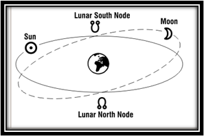 The Lunar Nodes and the Moon: Part One